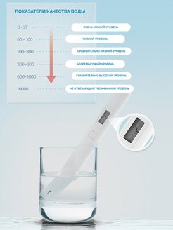 Недостаточное Количество Воды Xiaomi Робот