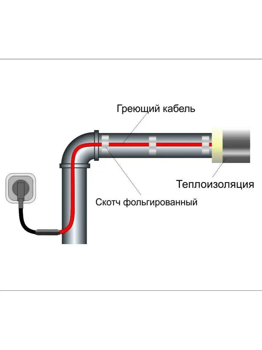 Саморегулирующийся Греющий Кабель Внутри Трубы Купить