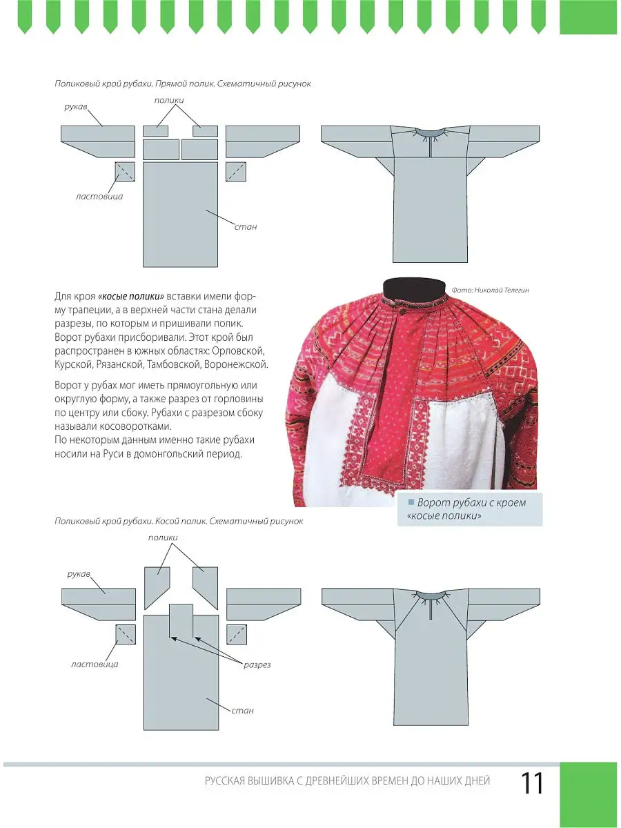 Русский народный костюм: узоры в вышивке, рисунки, мотивы и орнаменты