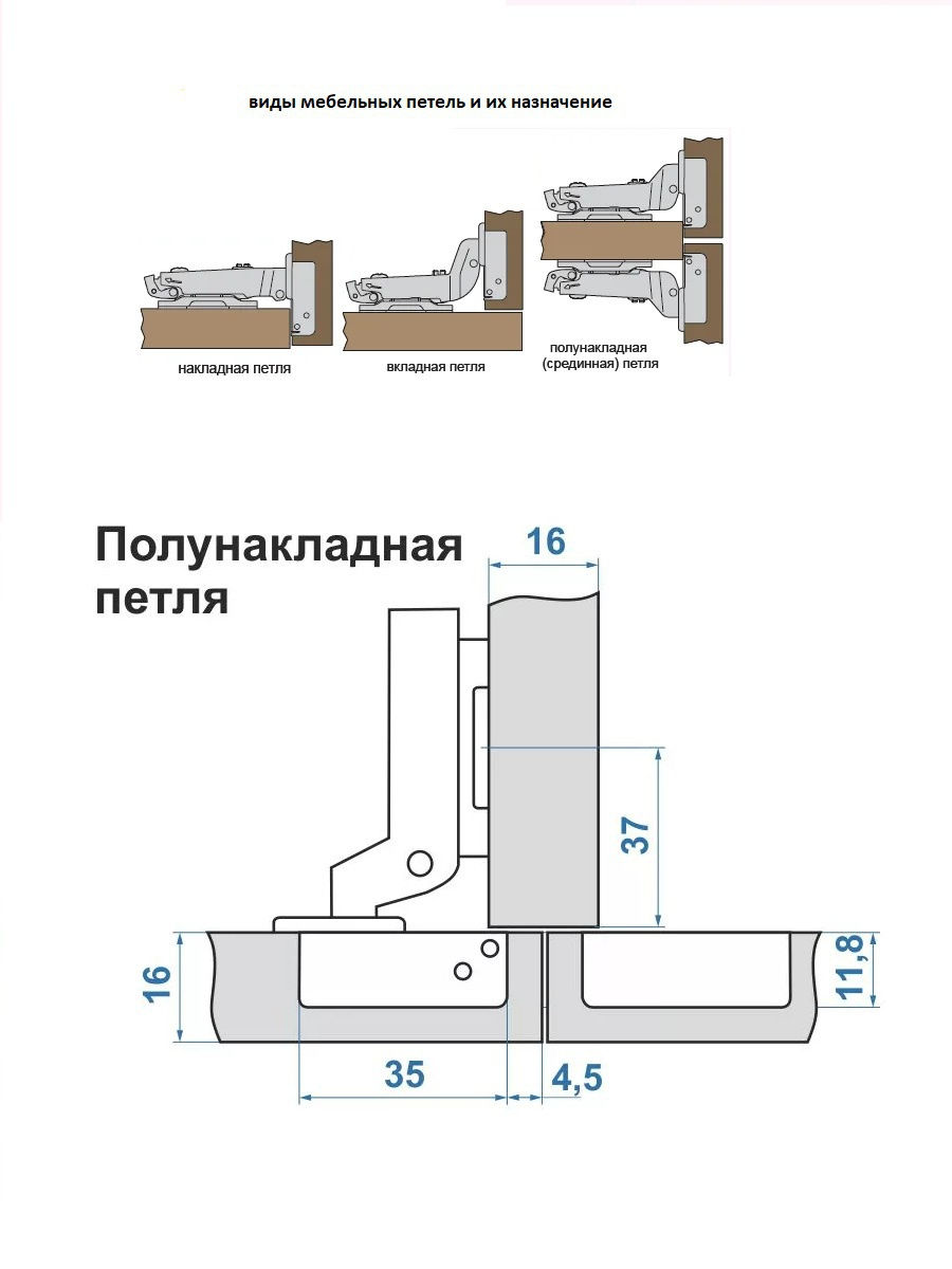 Монтаж мебельных петель 35 мм с доводчиком