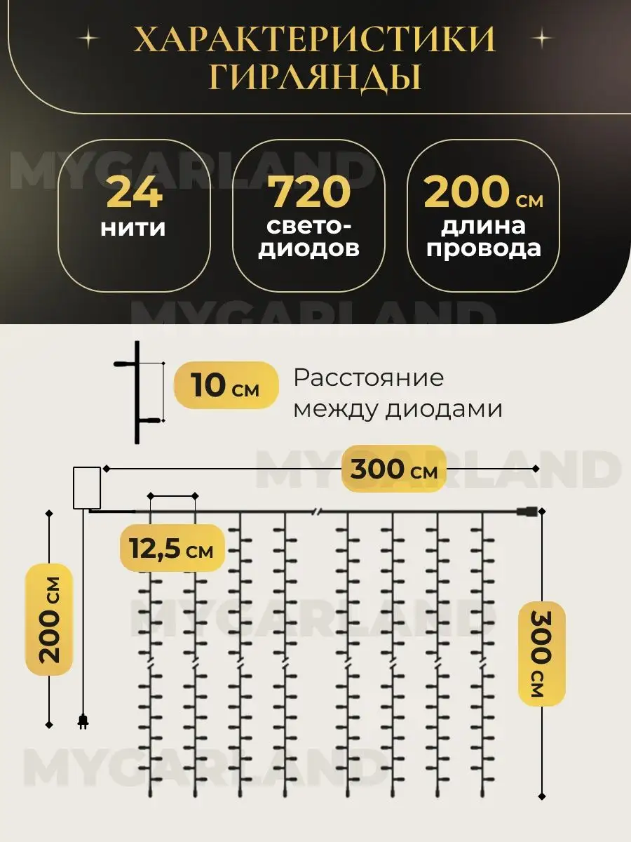 На Каждое Платье Расходуют 2