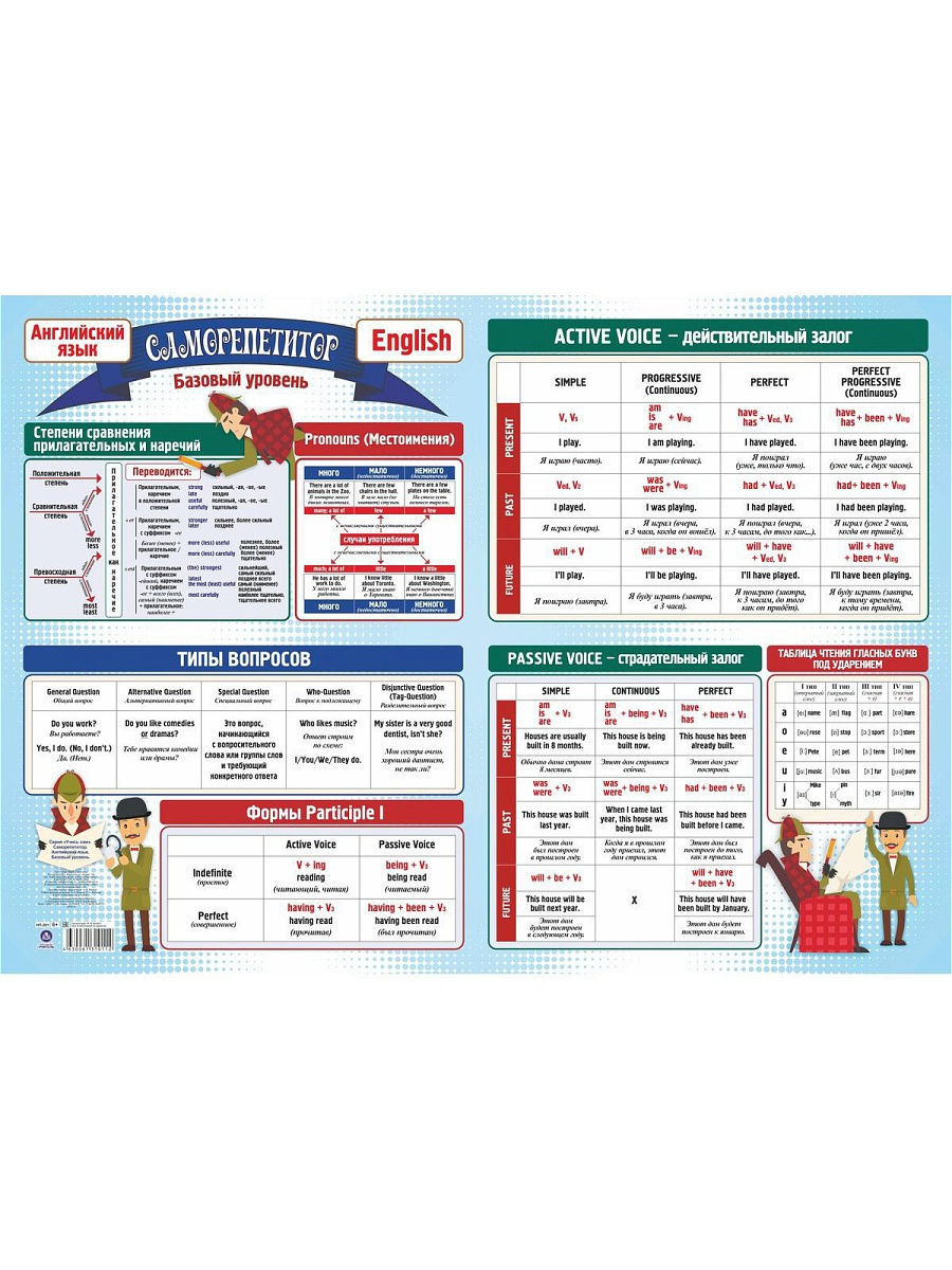 Базовый уровень 2 класс. Базовый уровень английского языка это. Плакат Саморепетитор английский язык начальный уровень. Саморепетитор. Английский язык. Базовый уровень. Английский плакат учебный.
