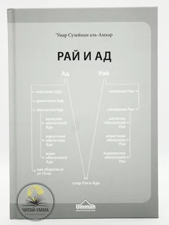 Книга "Рай и Ад". Серия "Исламское вероубеждение"