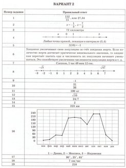 Впр 8 класс математика 10 вариантов