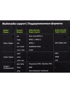 Как перевернуть изображение на проекторе cactus pro 02