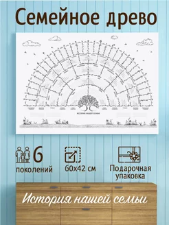 Генеалогическое семейное древо Плакат детский на стену