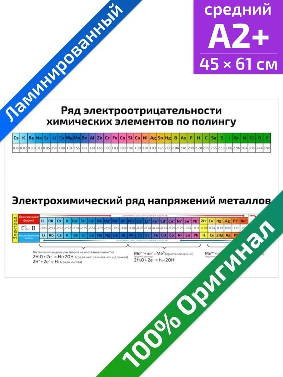 Ряд электроотрицательности элементов