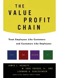 The Value Profit Chain. Treat Employe