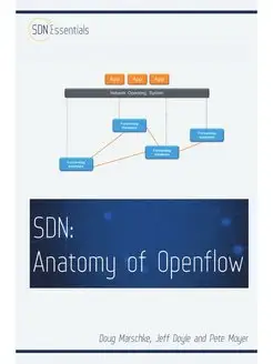 Software Defined Networking (SDN). An