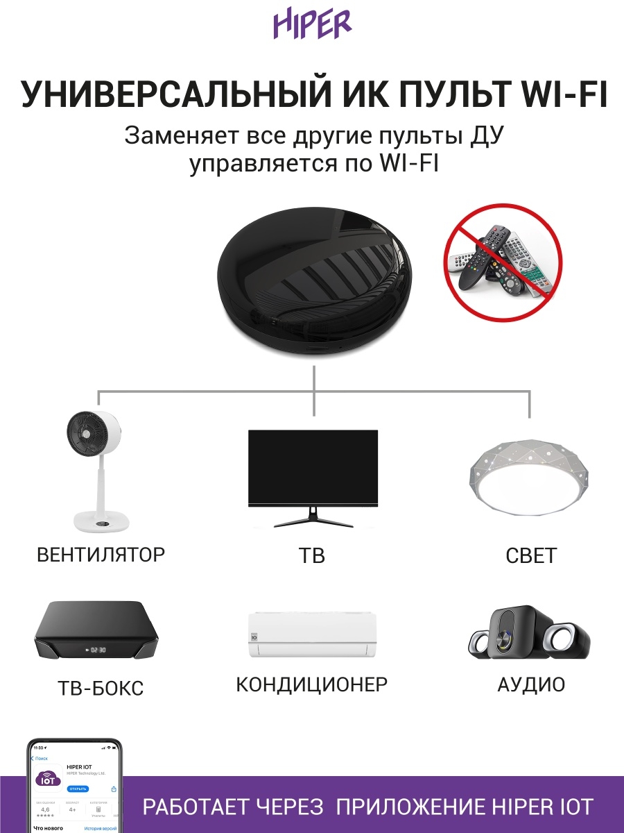 Как добавить умный пульт. ИК-пульт Hiper IOT ir2. Пульт для умного дома Алиса. Устройства для умного дома с Алисой. Умный дом IOT ir2.