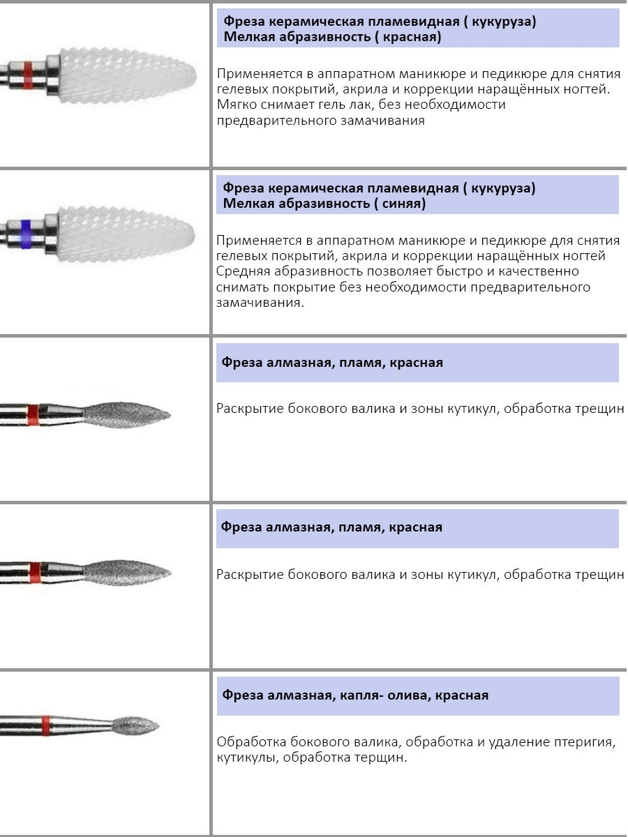 фрезы для маникюра виды фото