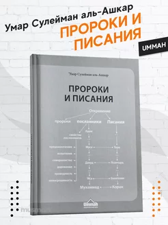 Книга Пророки и писания исламская мусульманская литература